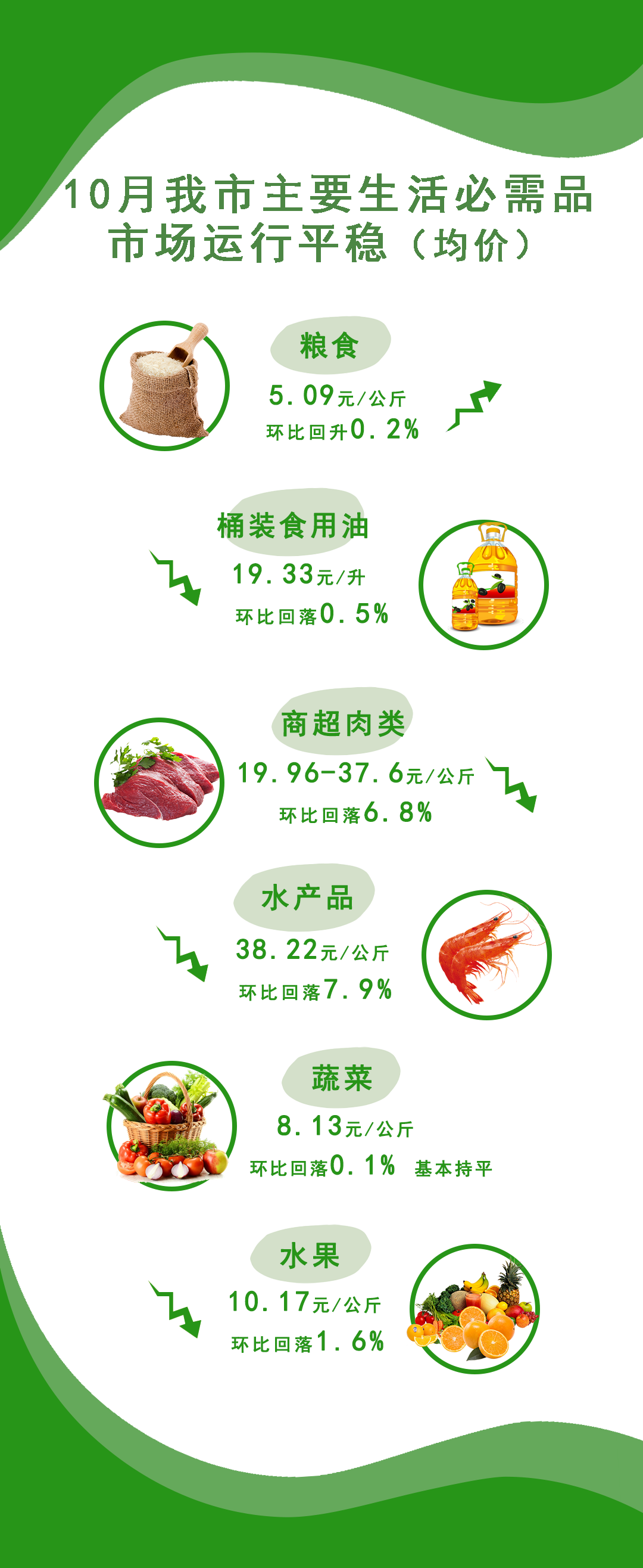 生活物价(1).png