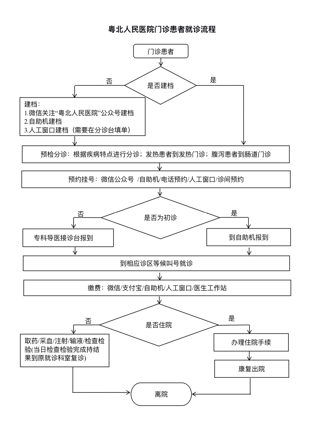 门诊服务流程.jpg