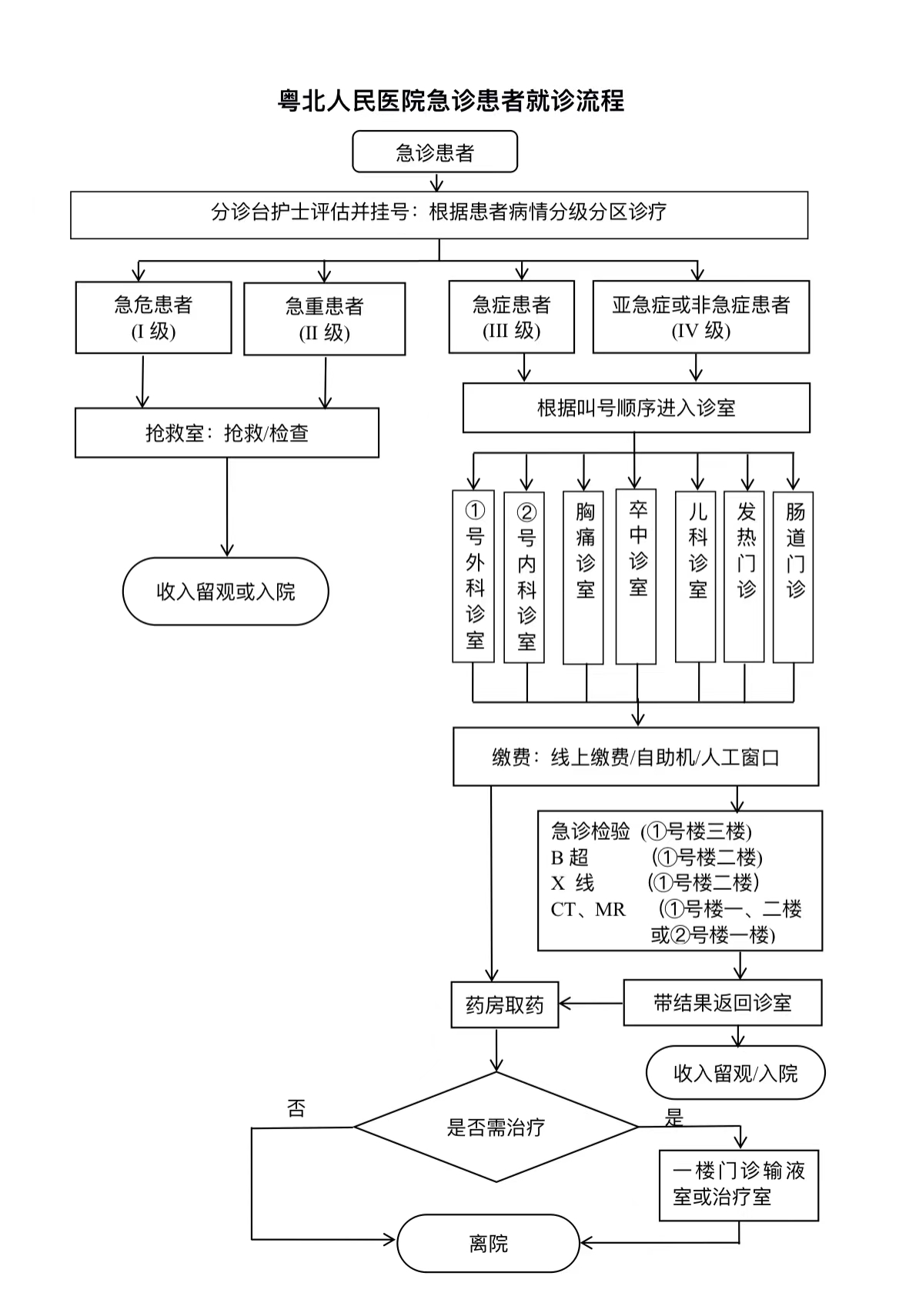 急诊服务流程.jpg