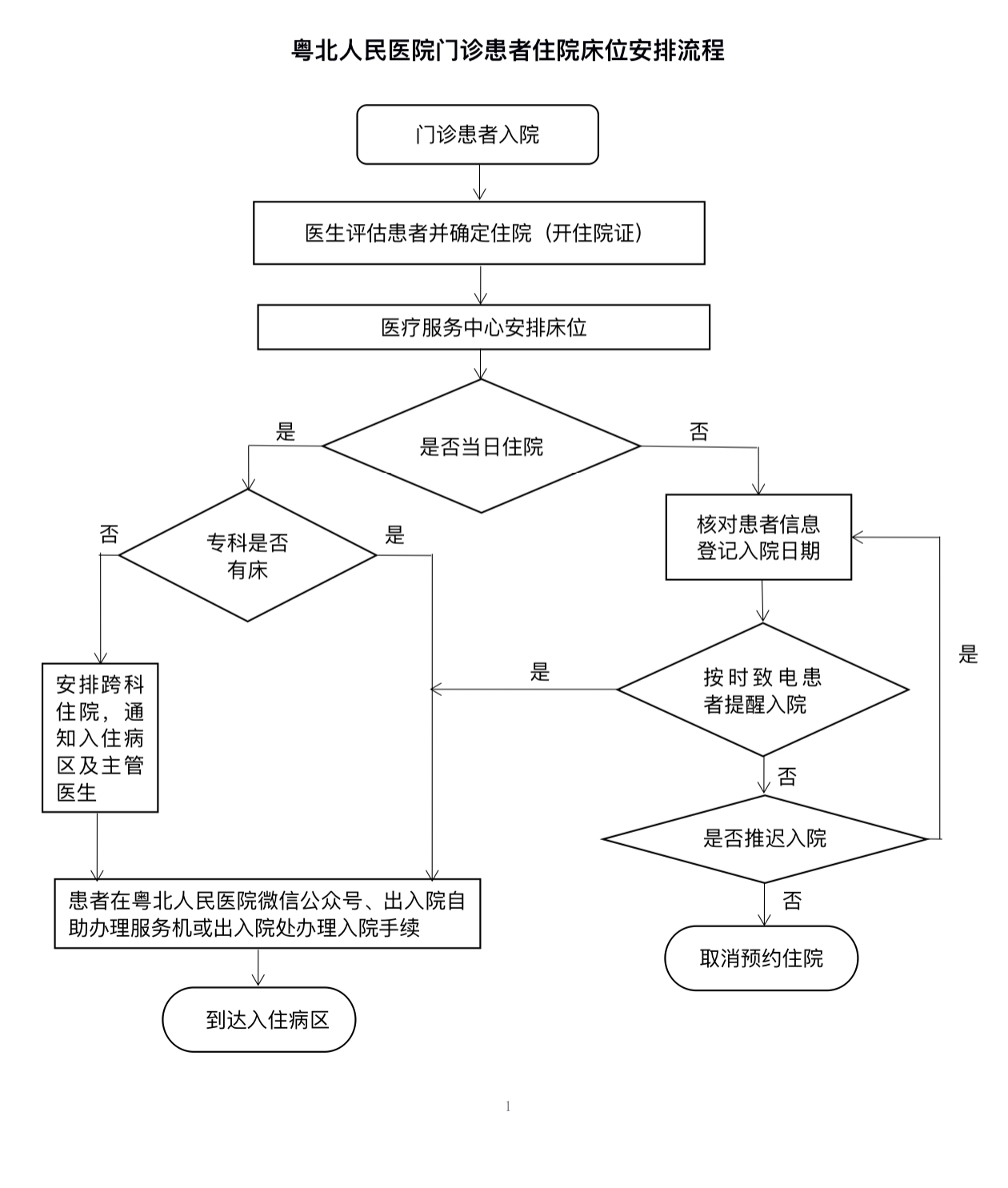 入院服务流程.2jpg.jpg
