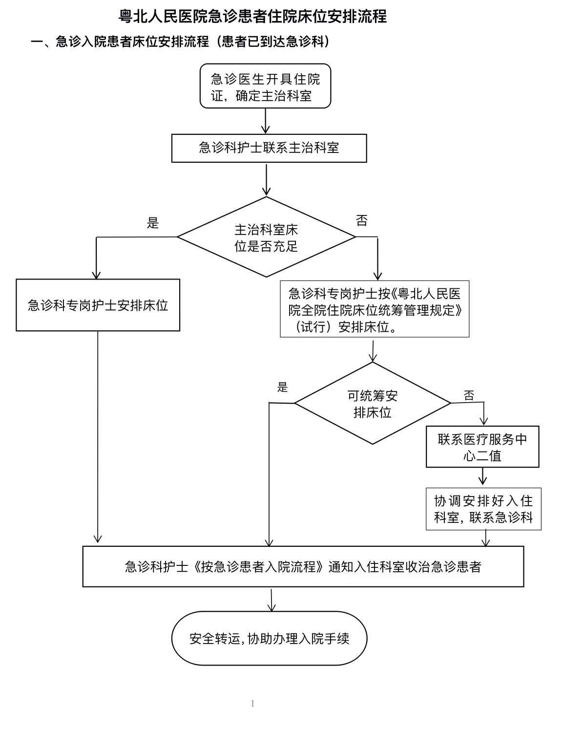 急诊患者入院.jpg