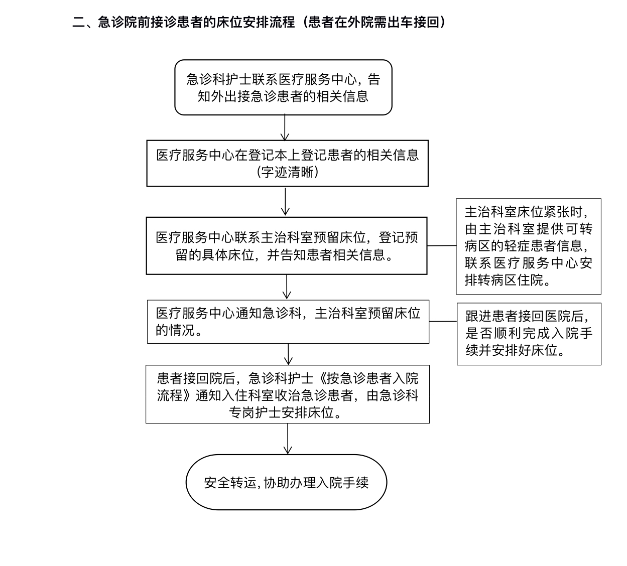 急诊患者入院2.jpg