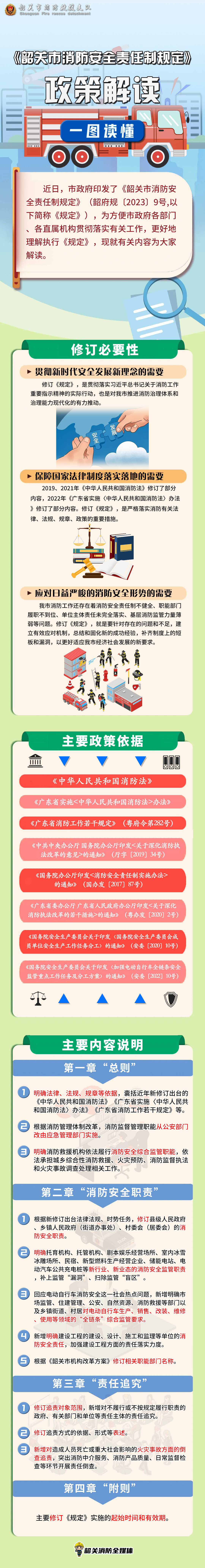 附件2：一图读懂《韶关市消防安全责任制规定》.jpg