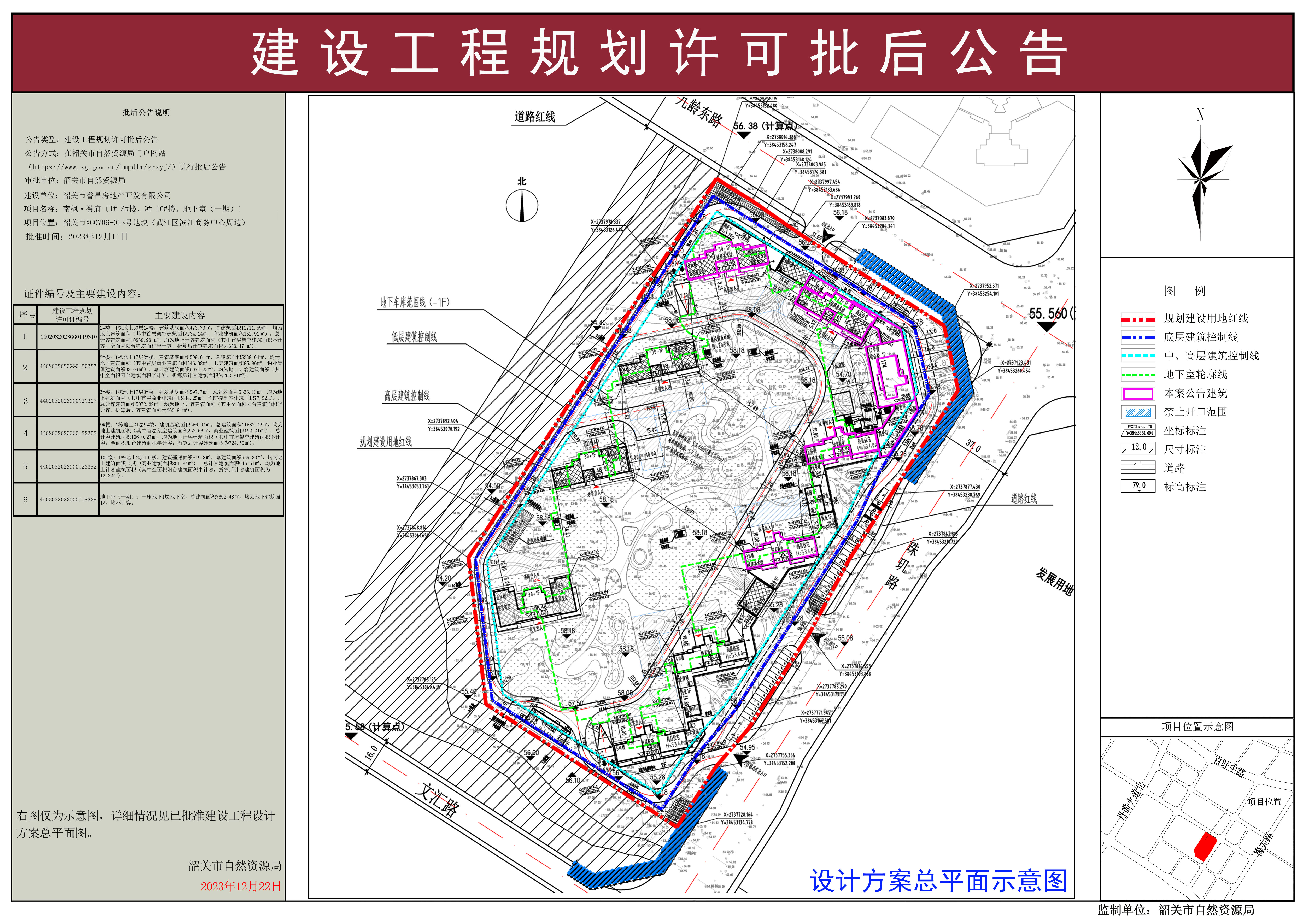 南枫&middot;誉府〔1#-3#楼、9#-10#楼、地下室（一期）〕建设工程规划许可证批后公告.jpg