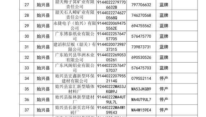 2018年度始兴县市级企业环境信用评价结果（蓝牌企业）.png