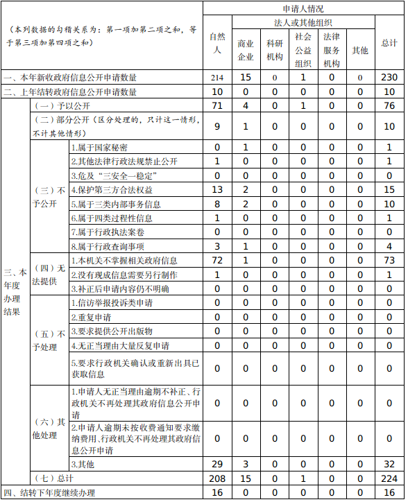 截图-2024年2月29日 15时51分57秒.png