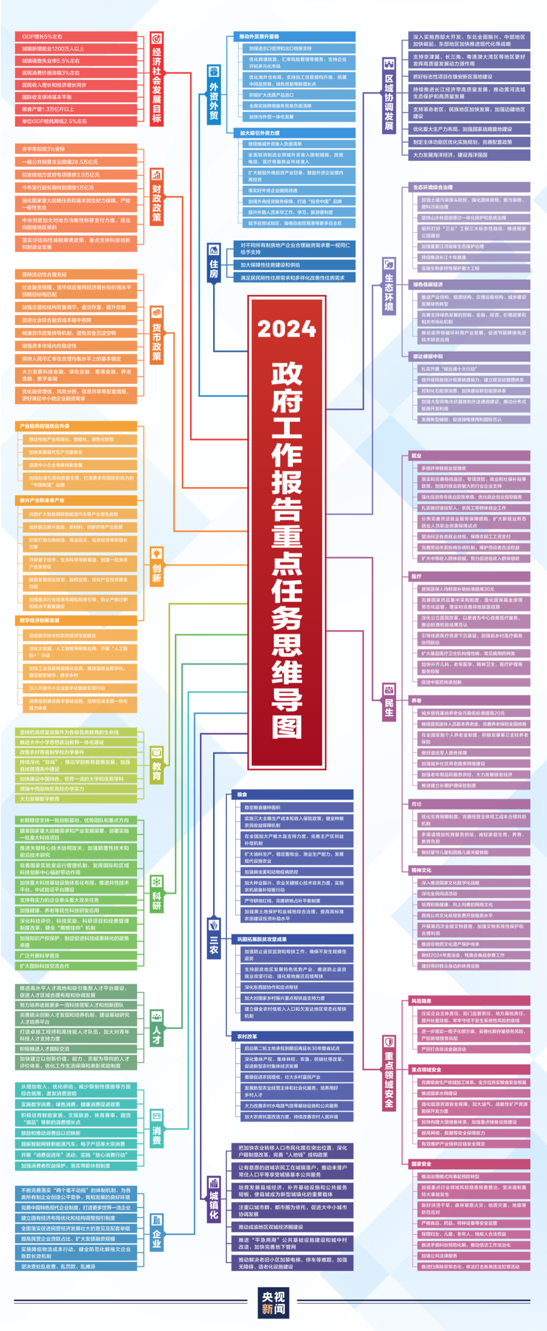 2024政府报告.png