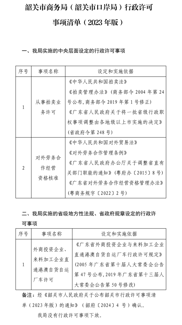 韶关市商务局（韶关市口岸局）行政许可事项清单（2023年版）.png