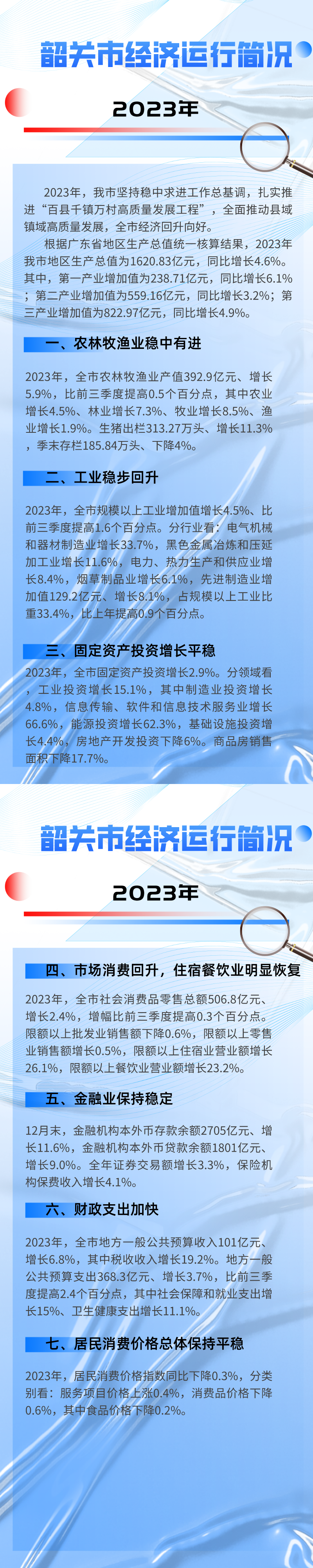 2023年韶关市经济运行简况__2024-04-18+16_05_29.png