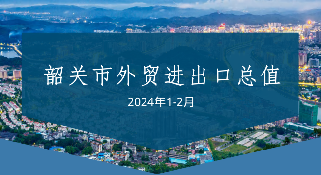 2024年1-2月韶关市外贸进出口总值