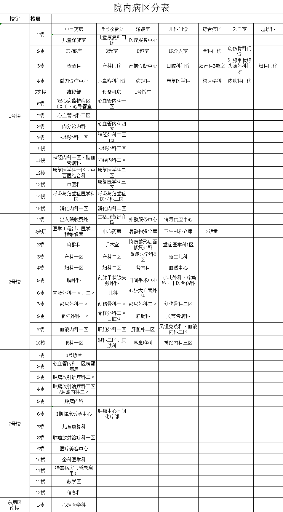 门诊急诊病房设置图.png