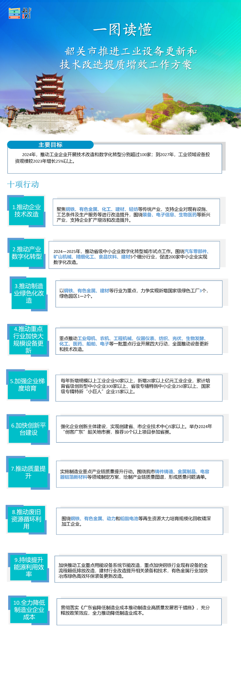 设备更新改造一图读懂20240429(1).png