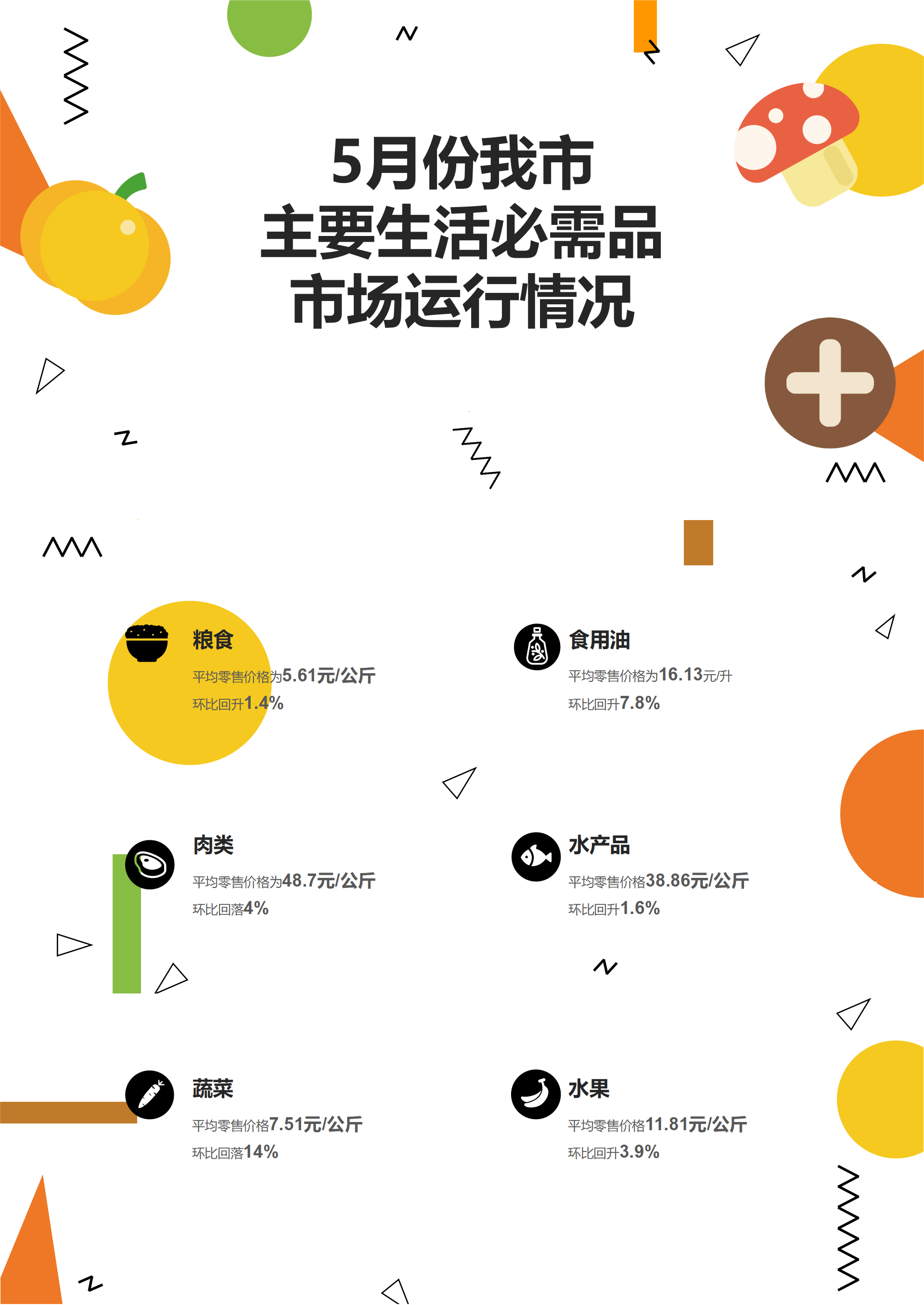 5月份我市生活必需品市场运行情况.png