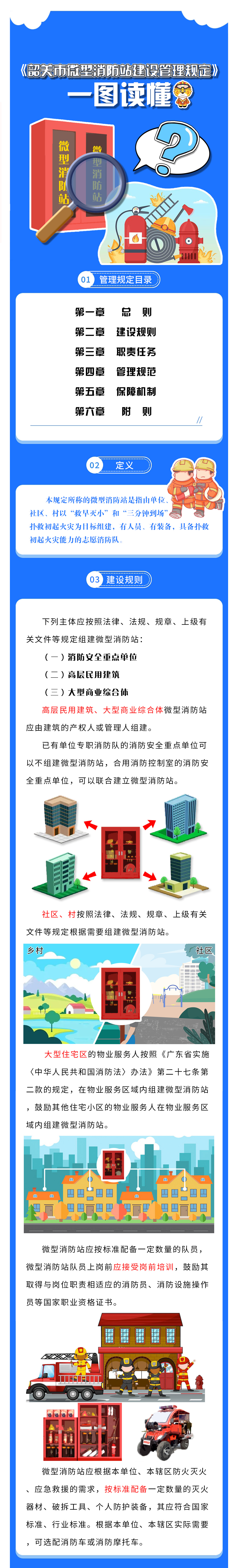 附件2：一图读懂《韶关市微型消防站建设管理规定》1.jpg