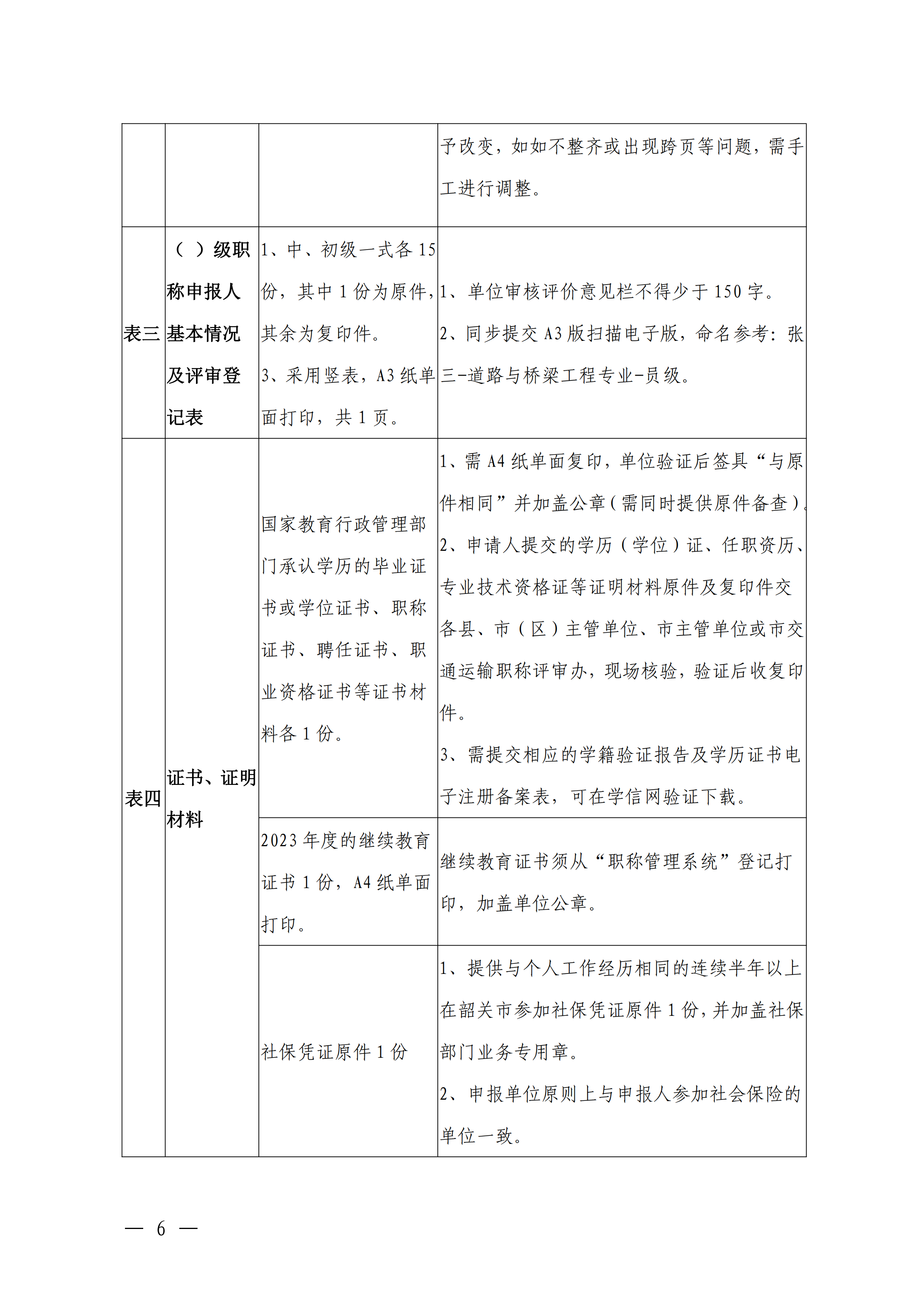 韶关市交通运输局关于做好2023年度交通运输工程技术人才职称评审工作的通知_05.png