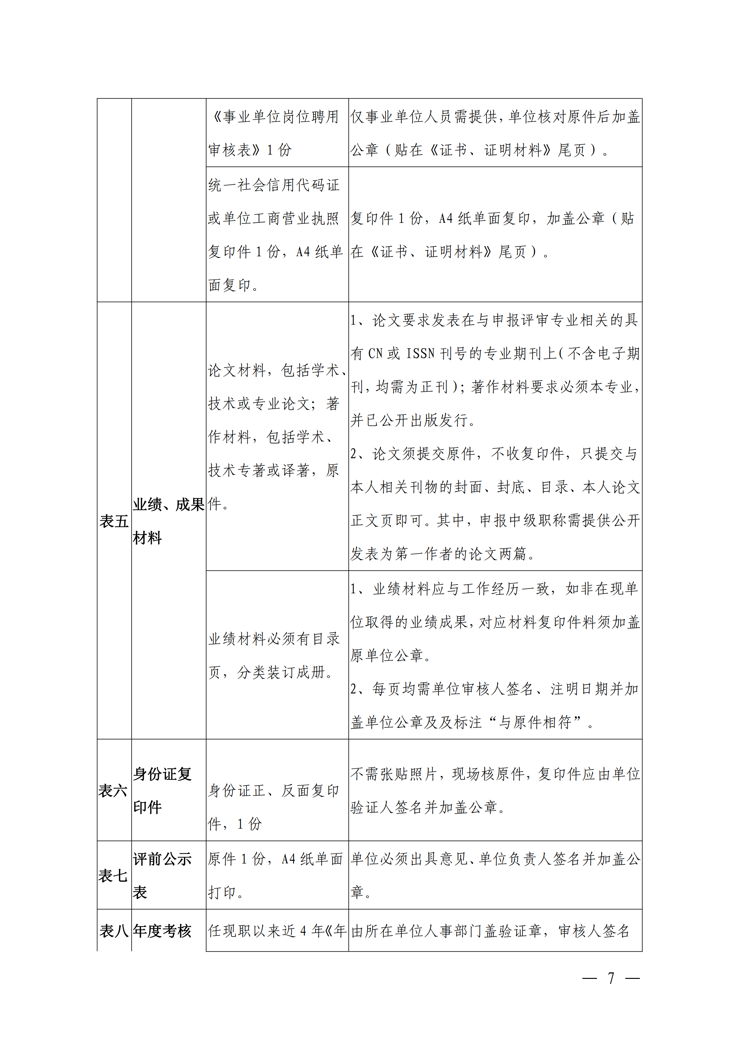 韶关市交通运输局关于做好2023年度交通运输工程技术人才职称评审工作的通知_06.png