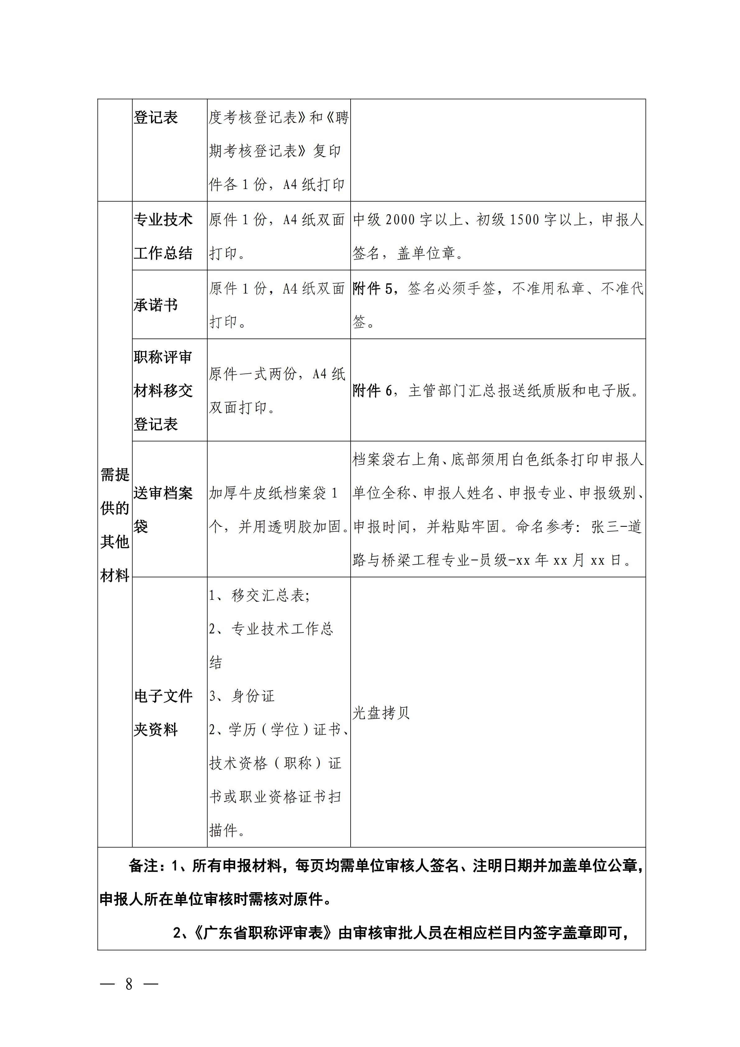 韶关市交通运输局关于做好2023年度交通运输工程技术人才职称评审工作的通知_07.png
