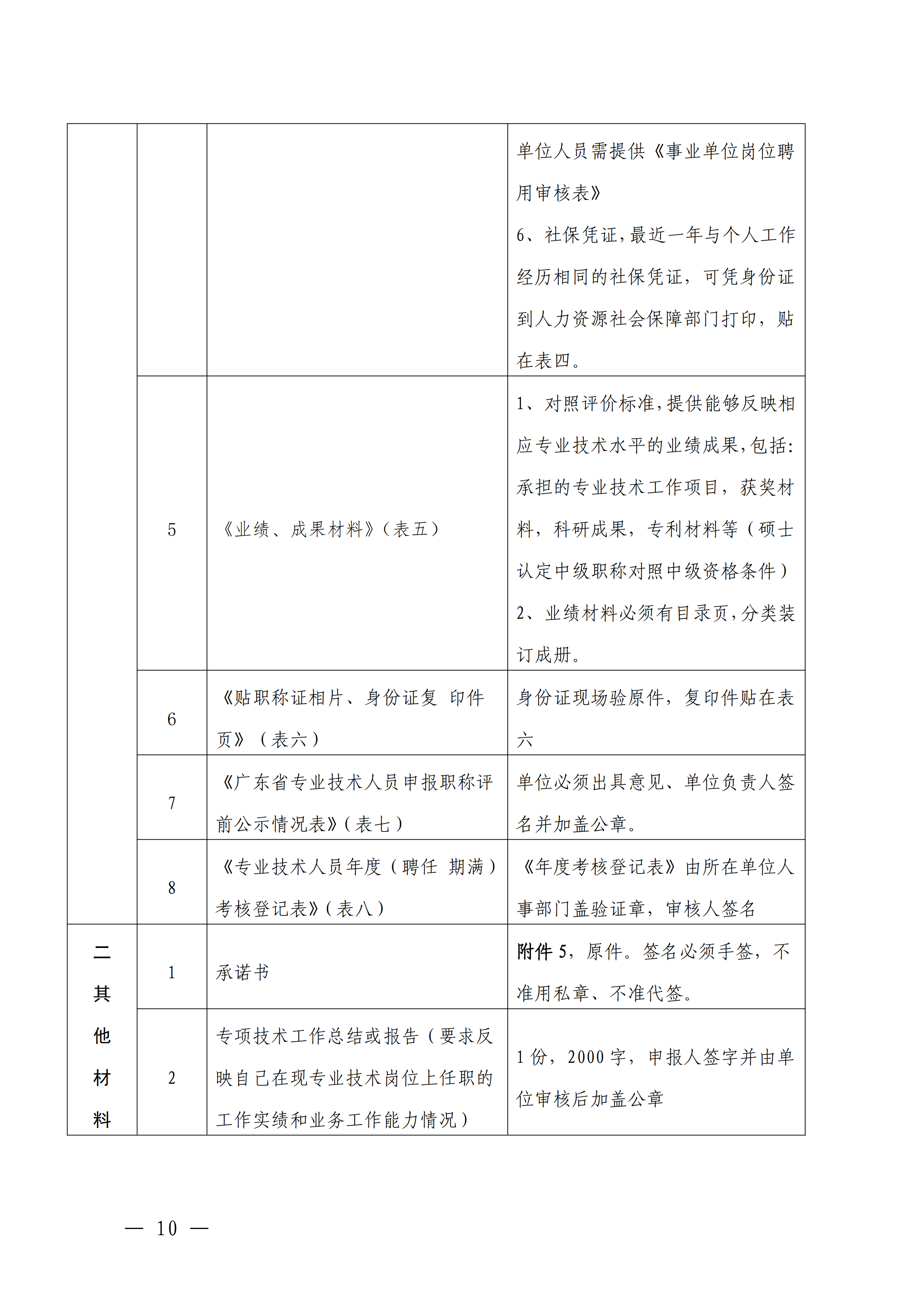 韶关市交通运输局关于做好2023年度交通运输工程技术人才职称评审工作的通知_09.png