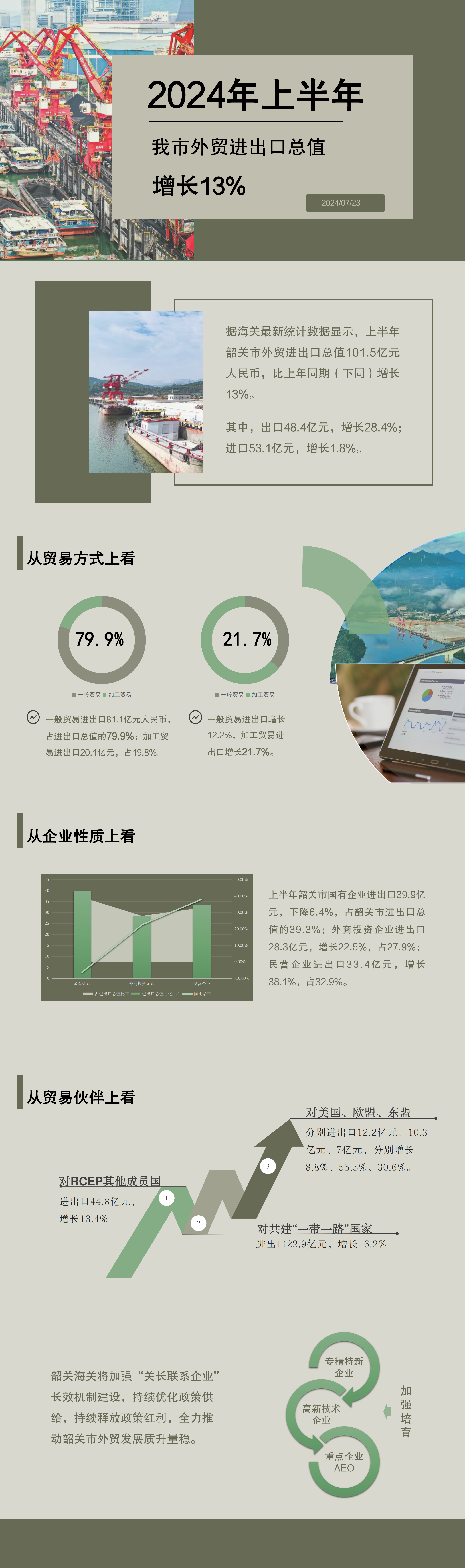 上半年外贸.png