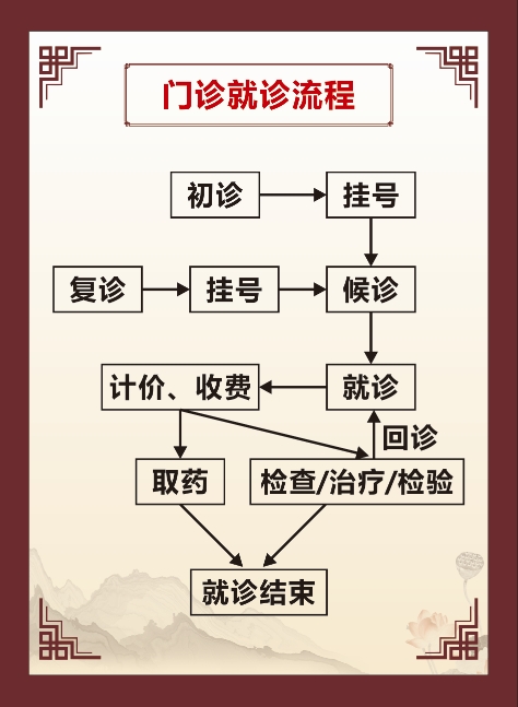 门诊服务流程.png