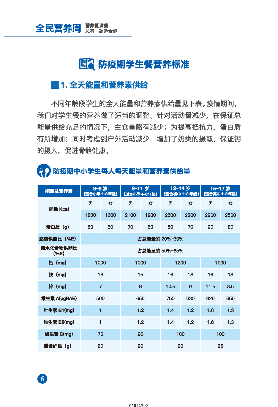 营养复课餐-5.15_页面_08.png
