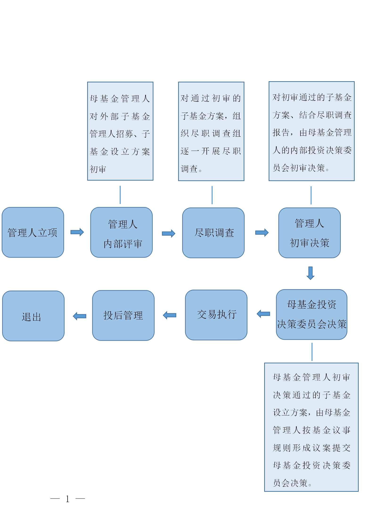 招商特训营半月刊第十刊：如何用基金做好资本招商？_01.png