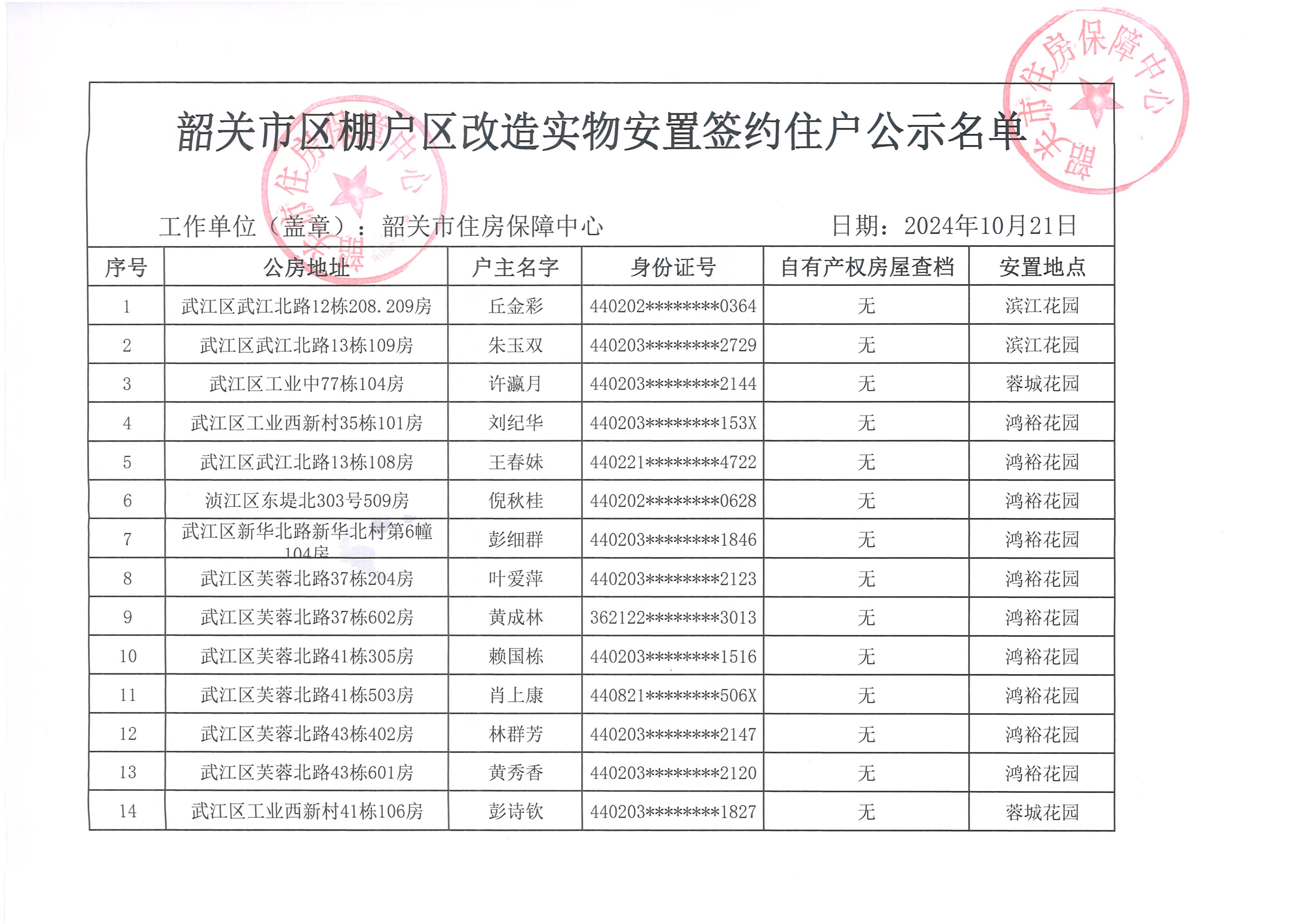 10.22韶关市区棚户区改造实物安置签约住户公示名单.jpg