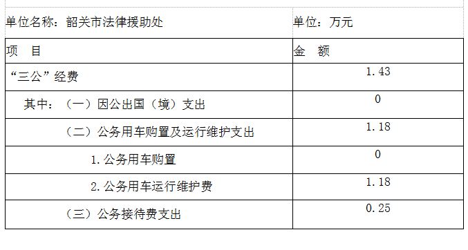 2019年韶关市法律援助处财政拨款“三公”经费决算公开.png