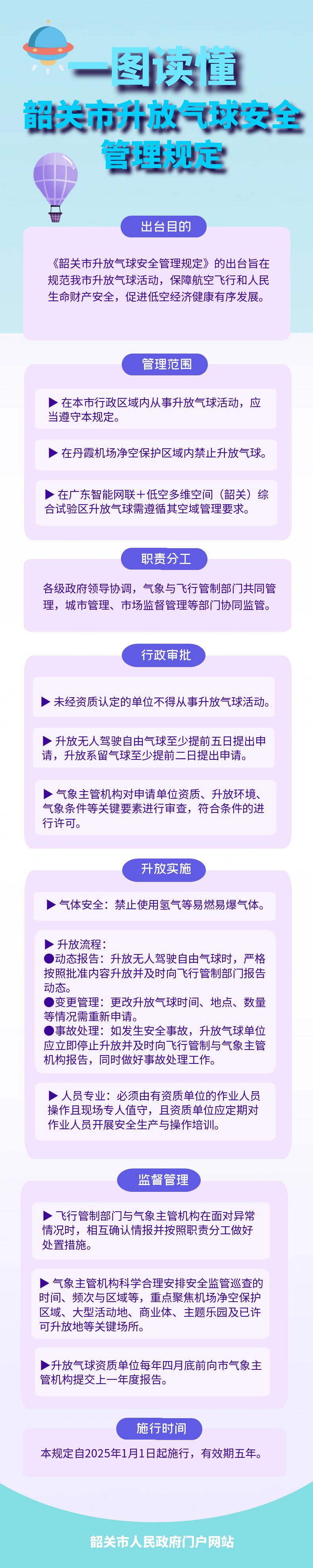 附件4  一图读懂《韶关市升放气球安全管理规定》.jpg