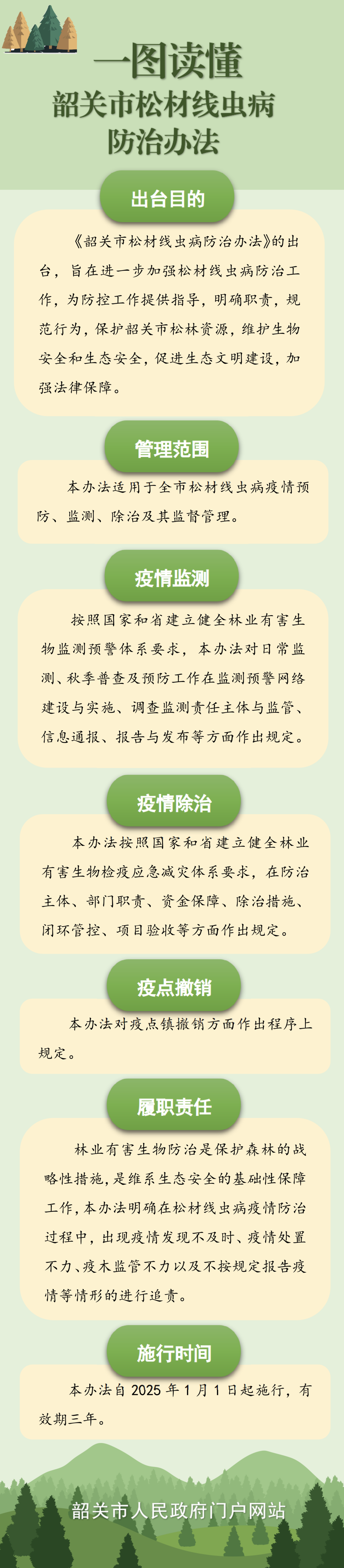 附件4：《一图读懂韶关市松材线虫病防治办法》.png