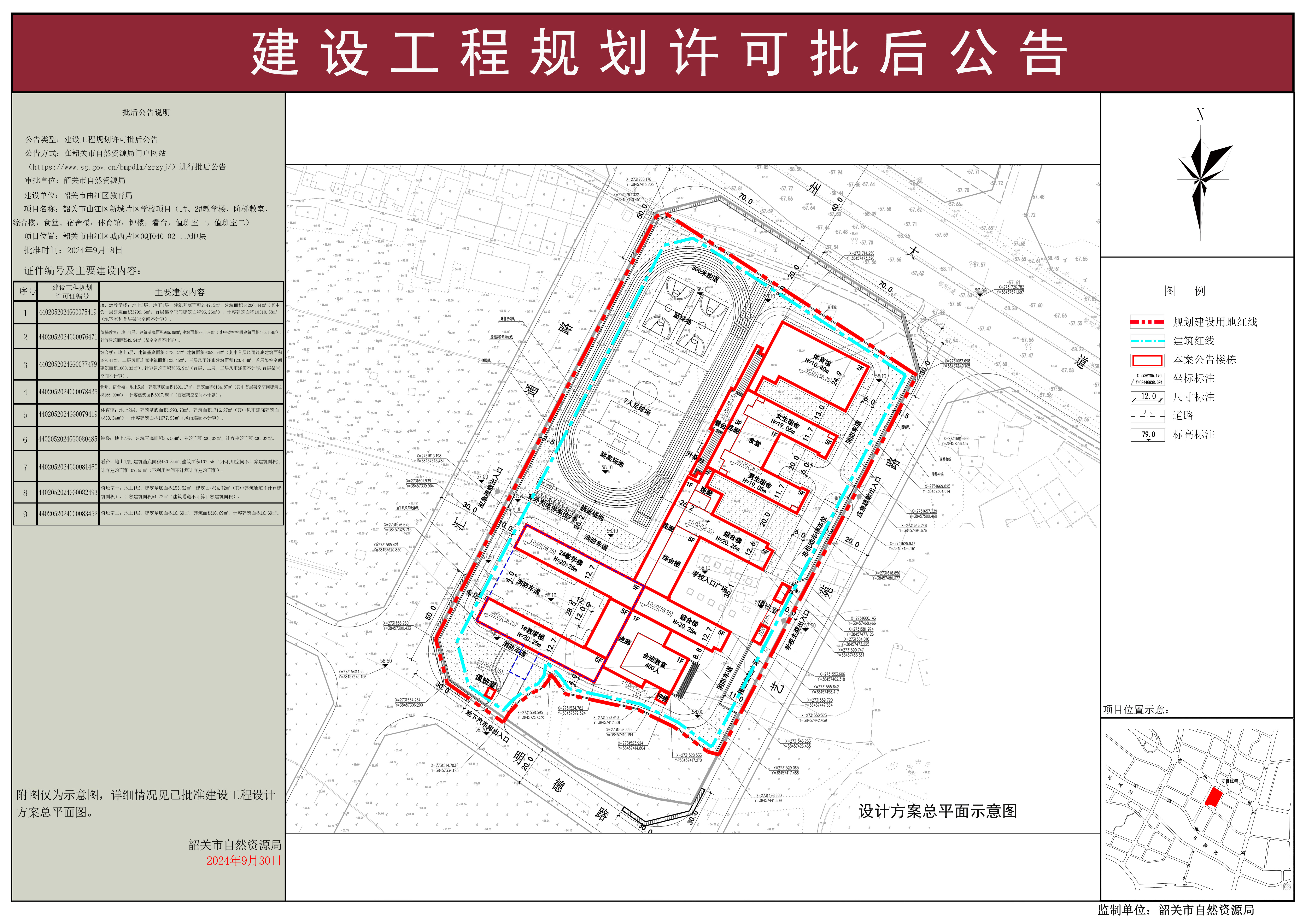 韶关市曲江区新城片区学校项目（1#、2#教学楼，阶梯教室，综合楼，食堂、宿舍楼，体育馆，钟楼，看台，值班室一，值班室二）建设工程规划许可批后公告.jpg