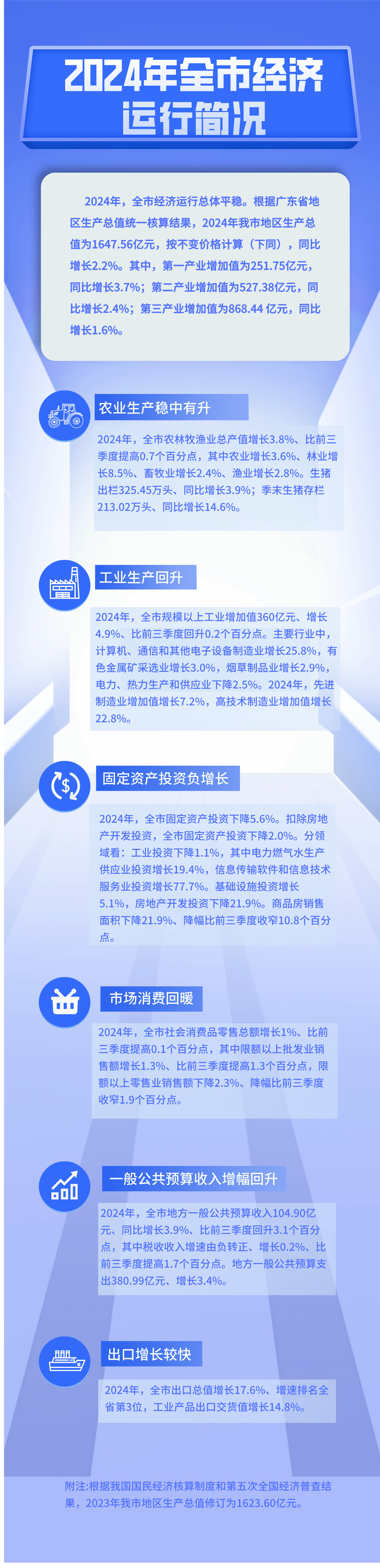 2024年全市经济运行简况.jpg