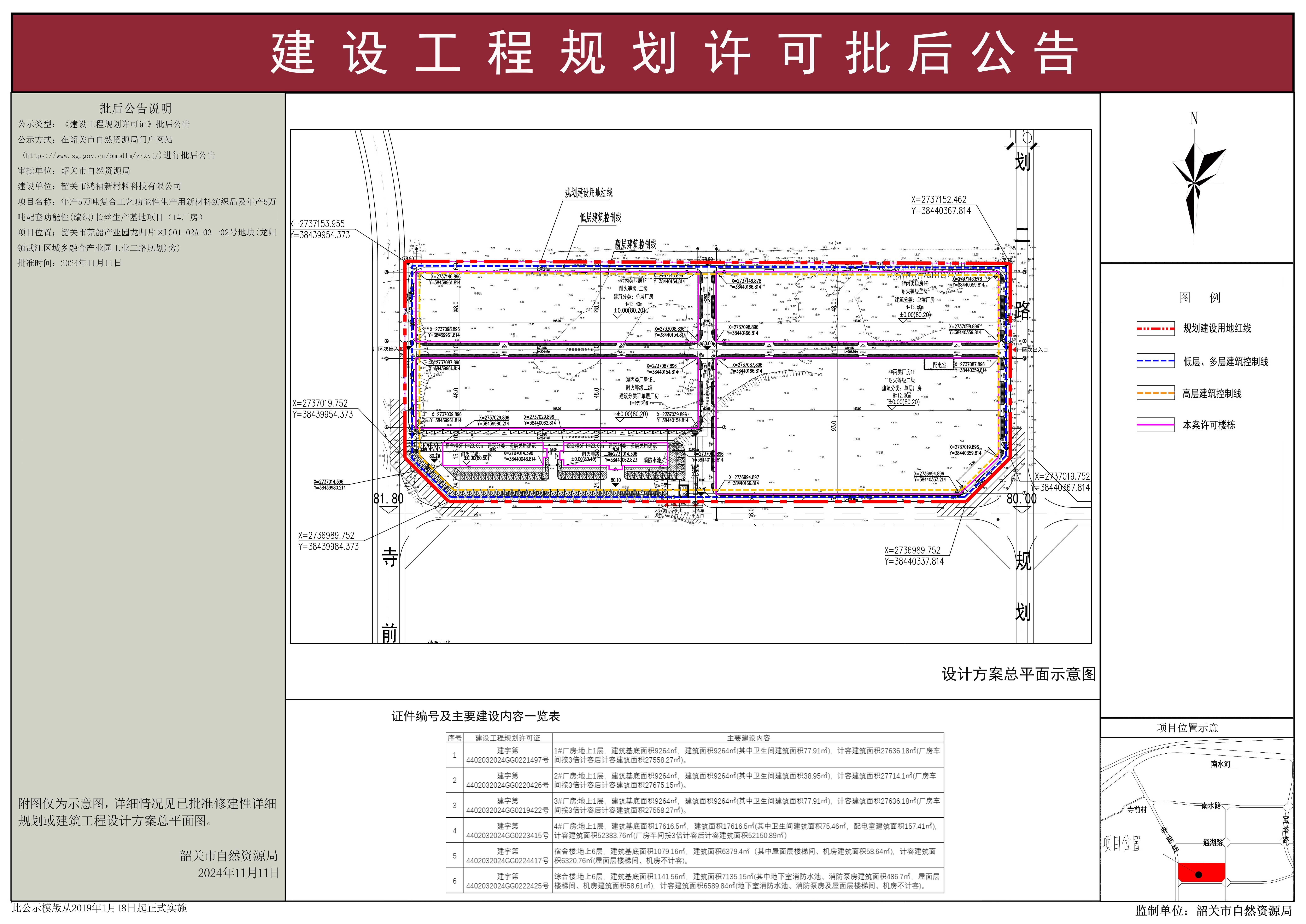 年产50000吨复合工艺功能性生产用新材料纺织品及年产50000吨配套功能性(编织)长丝生产基地项目建设工程规划许可批后公告.jpg