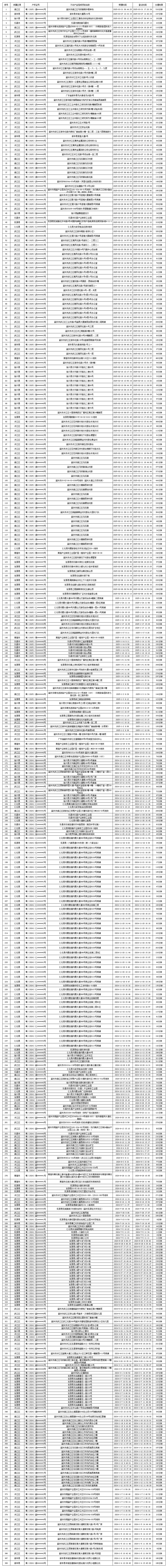 企业间存量非住宅不动产转移登记公示（2024年1月-2025年3月）.png