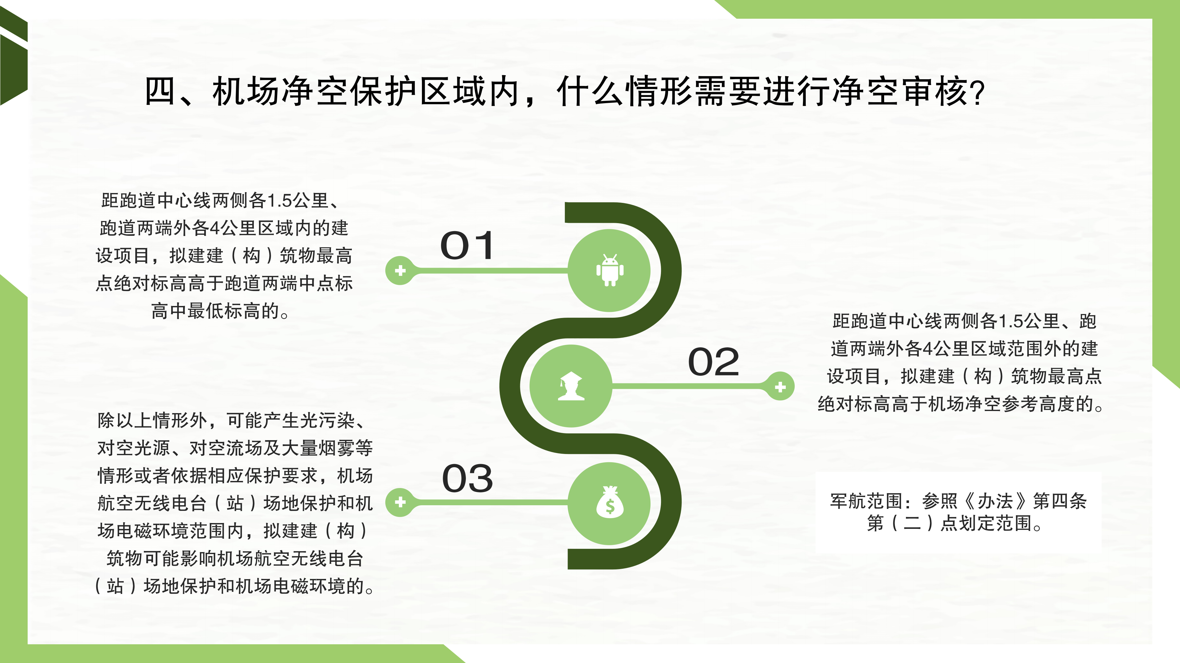一图读懂《韶关军民合用机场净空及安全环境保护管理办法》_13.png