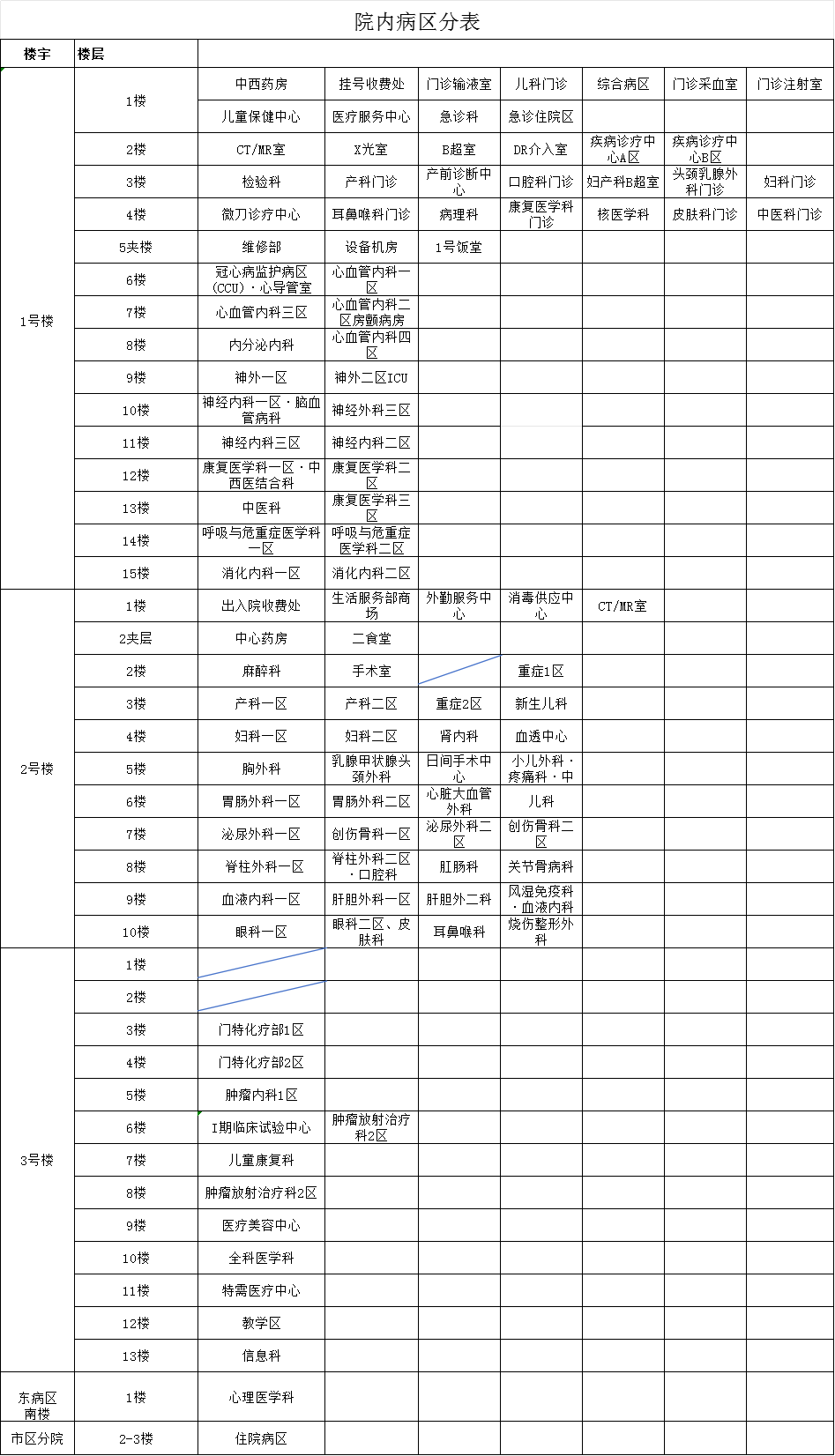 院内病区分布图7.11后勤.png
