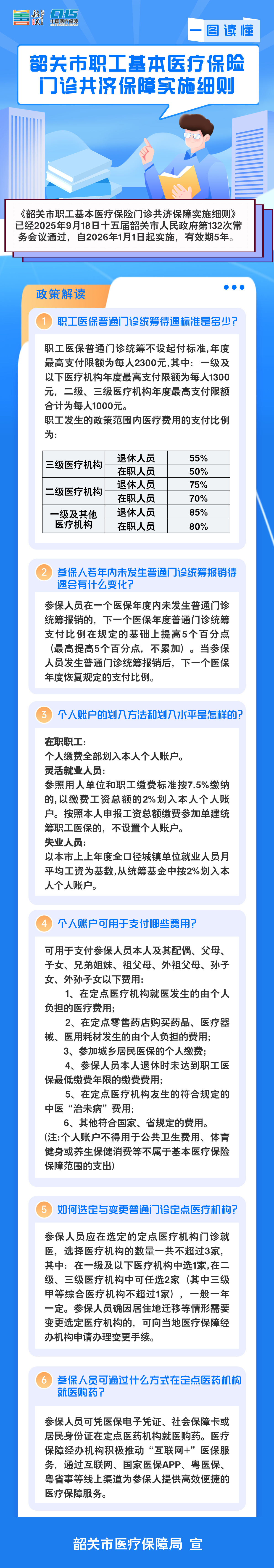 一图读懂《韶关市职工基本医疗保险门诊共济保障实施细则》.jpg