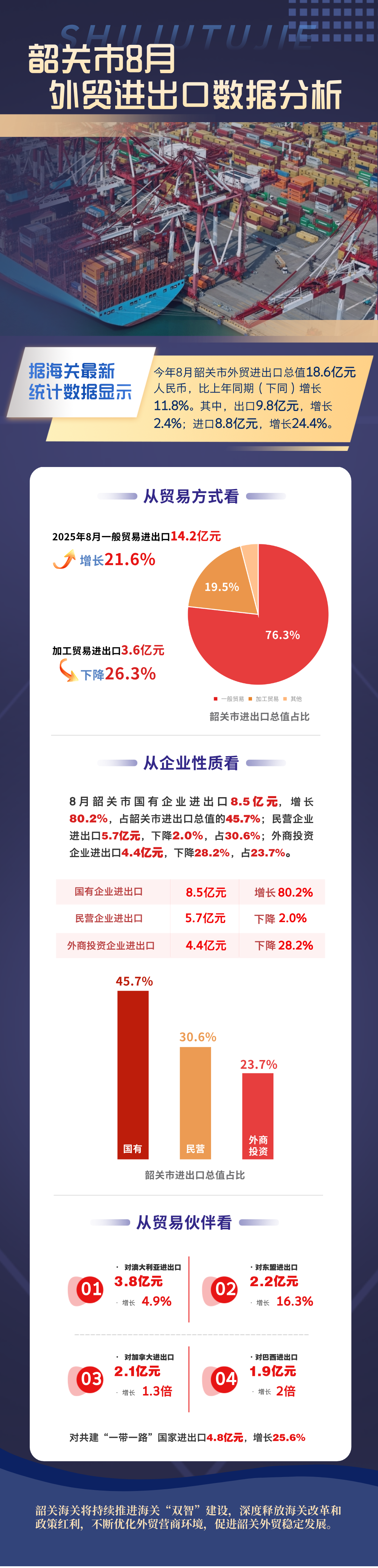 韶关市8月外贸进出口数据分析.png