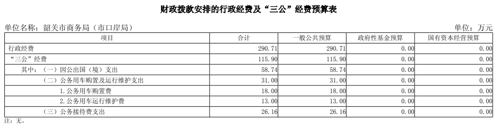 2026年市商务局财政拨款安排的行政经费及“三公”经费预算表.png