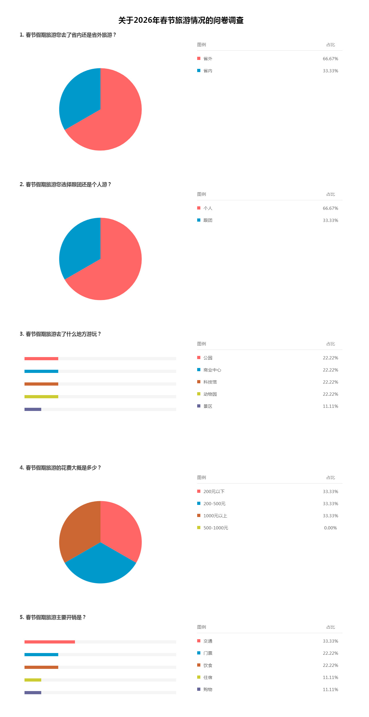 关于2026年春节旅游情况的问卷调查 韶关市人民政府门户网站.jpg
