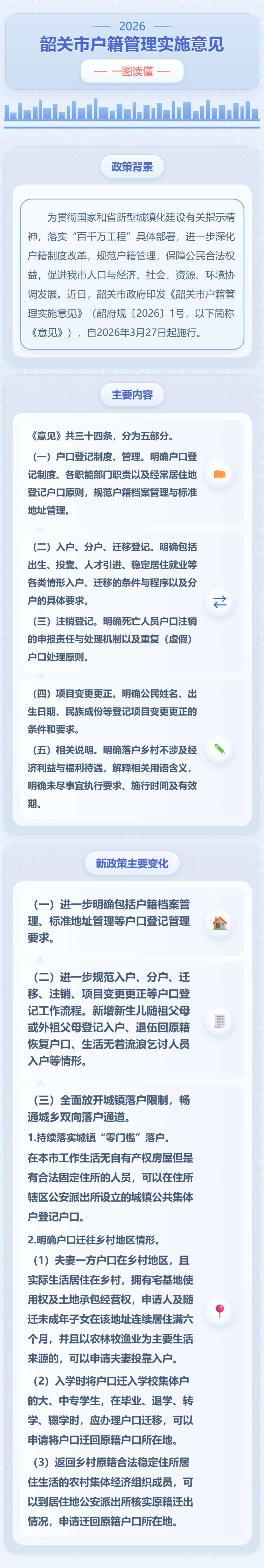 附件2：一图读懂《韶关市户籍管理实施意见》.jpg