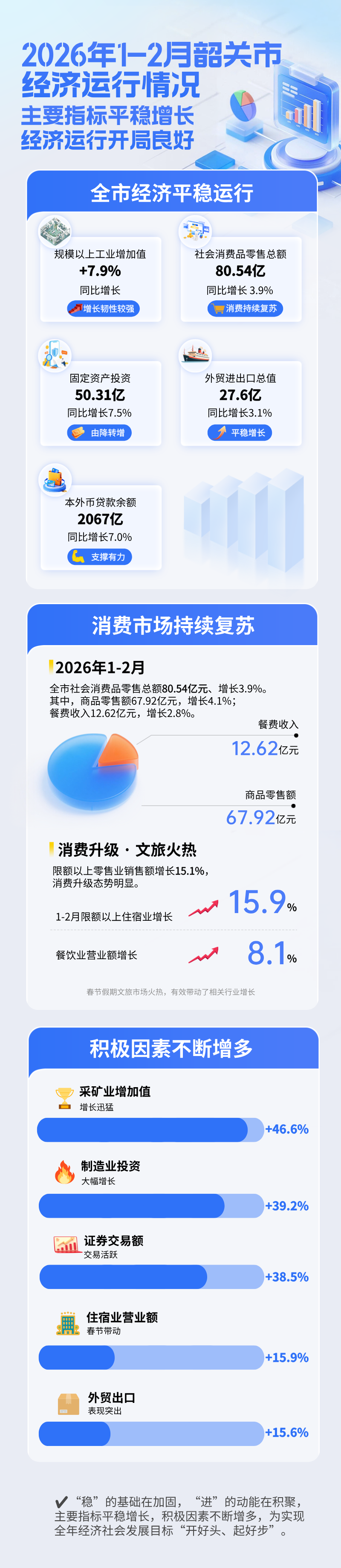 2026年1-2月韶关市经济运行情况.png