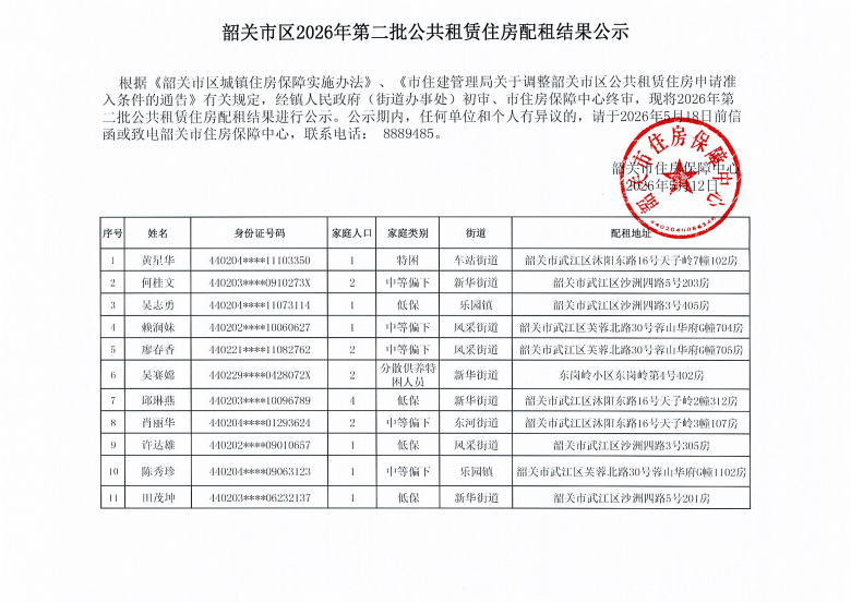 韶关市区2026年第二批公共租赁住房配租结果公示.png