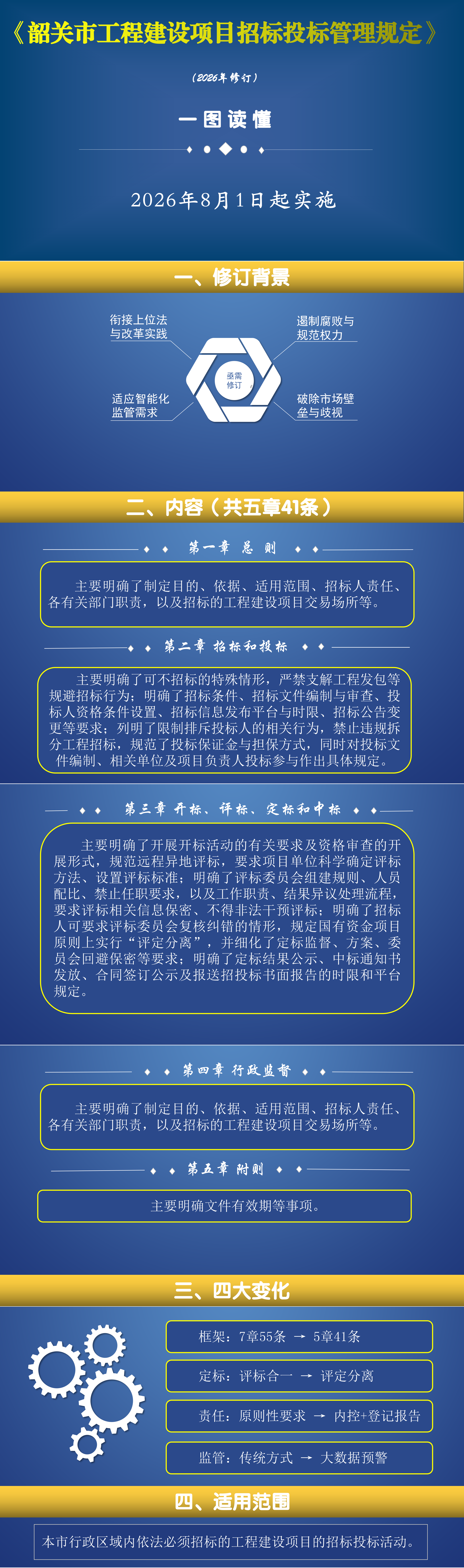 附件4：一图读懂解读.png