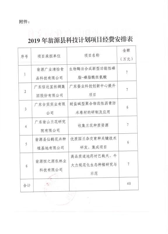 2019年翁源县科技计划项目经费安排表.jpg