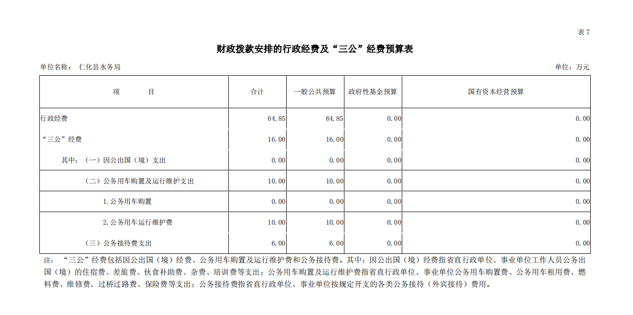 2019年仁化县水务局财政拨款安排的行政经费及“三公”经费预算表.jpg
