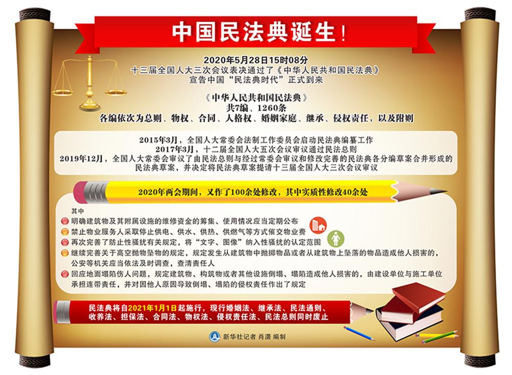 中国民法典诞生.JPG