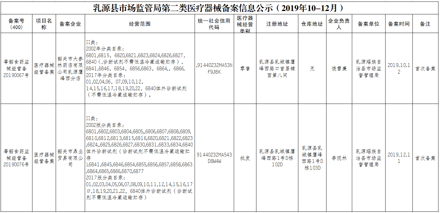 乳源县市场监管局第二类医疗器械备案信息公示（2019年10-12月）.png