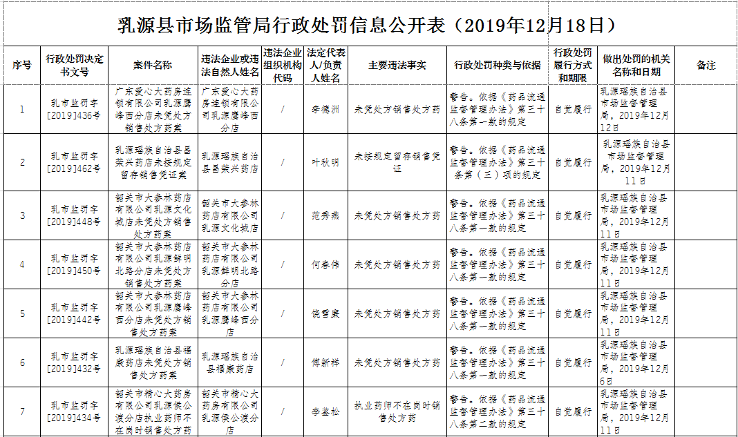 行政处罚12.1801.png