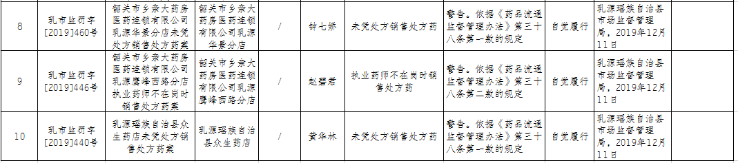 行政处罚12.1802.png